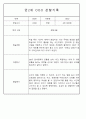 만1세,만2세반 관찰일지 평가인증A (72Page분량) 62페이지