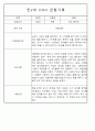 만1세,만2세반 관찰일지 평가인증A (72Page분량) 63페이지