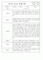 만1세,만2세반 관찰일지 평가인증A (72Page분량) 66페이지