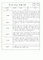 만1세,만2세반 관찰일지 평가인증A (72Page분량) 69페이지