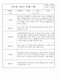 만1세,만2세반 관찰일지 평가인증A (72Page분량) 70페이지