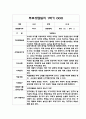 1년분량 영아 부모 상담일지 만1세 10Page 4페이지
