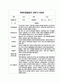 1년분량 영아 부모 상담일지 만1세 10Page 6페이지