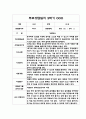 1년분량 영아 부모 상담일지 만1세 10Page 7페이지
