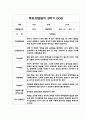 1년분량 영아 부모 상담일지 만1세 10Page 9페이지