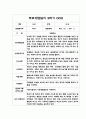 1년분량 영아 부모 상담일지 만1세 10Page 10페이지