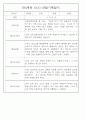 어린이집 혼합반(만3세,4세,5세) 관찰일지 (6개영역 평가제 관찰일지기록) 73Page 6페이지
