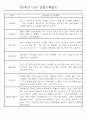 어린이집 혼합반(만3세,4세,5세) 관찰일지 (6개영역 평가제 관찰일지기록) 73Page 9페이지