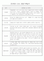 어린이집 혼합반(만3세,4세,5세) 관찰일지 (6개영역 평가제 관찰일지기록) 73Page 11페이지