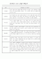 어린이집 혼합반(만3세,4세,5세) 관찰일지 (6개영역 평가제 관찰일지기록) 73Page 12페이지