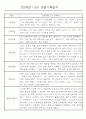 어린이집 혼합반(만3세,4세,5세) 관찰일지 (6개영역 평가제 관찰일지기록) 73Page 15페이지