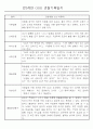 어린이집 혼합반(만3세,4세,5세) 관찰일지 (6개영역 평가제 관찰일지기록) 73Page 16페이지