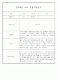 어린이집 혼합반(만3세,4세,5세) 관찰일지 (6개영역 평가제 관찰일지기록) 73Page 18페이지