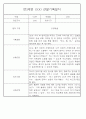 어린이집 혼합반(만3세,4세,5세) 관찰일지 (6개영역 평가제 관찰일지기록) 73Page 21페이지
