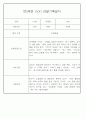 어린이집 혼합반(만3세,4세,5세) 관찰일지 (6개영역 평가제 관찰일지기록) 73Page 23페이지