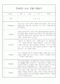 어린이집 혼합반(만3세,4세,5세) 관찰일지 (6개영역 평가제 관찰일지기록) 73Page 27페이지