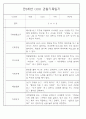 어린이집 혼합반(만3세,4세,5세) 관찰일지 (6개영역 평가제 관찰일지기록) 73Page 28페이지