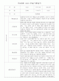 어린이집 혼합반(만3세,4세,5세) 관찰일지 (6개영역 평가제 관찰일지기록) 73Page 30페이지