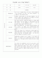 어린이집 혼합반(만3세,4세,5세) 관찰일지 (6개영역 평가제 관찰일지기록) 73Page 31페이지