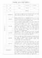 어린이집 혼합반(만3세,4세,5세) 관찰일지 (6개영역 평가제 관찰일지기록) 73Page 33페이지