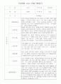어린이집 혼합반(만3세,4세,5세) 관찰일지 (6개영역 평가제 관찰일지기록) 73Page 34페이지