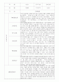 어린이집 혼합반(만3세,4세,5세) 관찰일지 (6개영역 평가제 관찰일지기록) 73Page 36페이지