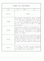 어린이집 혼합반(만3세,4세,5세) 관찰일지 (6개영역 평가제 관찰일지기록) 73Page 37페이지
