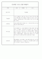 어린이집 혼합반(만3세,4세,5세) 관찰일지 (6개영역 평가제 관찰일지기록) 73Page 39페이지