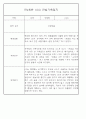 어린이집 혼합반(만3세,4세,5세) 관찰일지 (6개영역 평가제 관찰일지기록) 73Page 40페이지