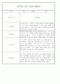 어린이집 혼합반(만3세,4세,5세) 관찰일지 (6개영역 평가제 관찰일지기록) 73Page 41페이지