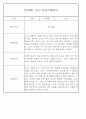 어린이집 혼합반(만3세,4세,5세) 관찰일지 (6개영역 평가제 관찰일지기록) 73Page 42페이지