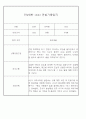 어린이집 혼합반(만3세,4세,5세) 관찰일지 (6개영역 평가제 관찰일지기록) 73Page 43페이지