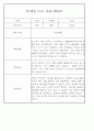 어린이집 혼합반(만3세,4세,5세) 관찰일지 (6개영역 평가제 관찰일지기록) 73Page 44페이지