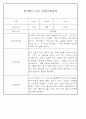 어린이집 혼합반(만3세,4세,5세) 관찰일지 (6개영역 평가제 관찰일지기록) 73Page 45페이지