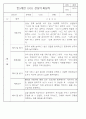 어린이집 혼합반(만3세,4세,5세) 관찰일지 (6개영역 평가제 관찰일지기록) 73Page 58페이지