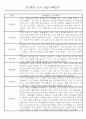 어린이집 혼합반(만3세,4세,5세) 관찰일지 (6개영역 평가제 관찰일지기록) 73Page 59페이지