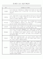 어린이집 혼합반(만3세,4세,5세) 관찰일지 (6개영역 평가제 관찰일지기록) 73Page 60페이지