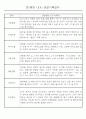 어린이집 혼합반(만3세,4세,5세) 관찰일지 (6개영역 평가제 관찰일지기록) 73Page 62페이지