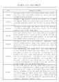 어린이집 혼합반(만3세,4세,5세) 관찰일지 (6개영역 평가제 관찰일지기록) 73Page 63페이지