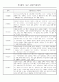 어린이집 혼합반(만3세,4세,5세) 관찰일지 (6개영역 평가제 관찰일지기록) 73Page 64페이지