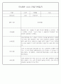 어린이집 혼합반(만3세,4세,5세) 관찰일지 (6개영역 평가제 관찰일지기록) 73Page 66페이지