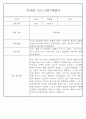 어린이집 혼합반(만3세,4세,5세) 관찰일지 (6개영역 평가제 관찰일지기록) 73Page 67페이지