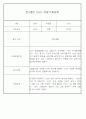 어린이집 혼합반(만3세,4세,5세) 관찰일지 (6개영역 평가제 관찰일지기록) 73Page 72페이지