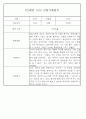 어린이집 혼합반(만3세,4세,5세) 관찰일지 (6개영역 평가제 관찰일지기록) 73Page 73페이지