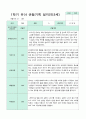 관찰일지 만 3세 1학기 15명 5페이지