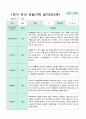 관찰일지 만 3세 1학기 15명 6페이지