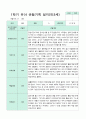 관찰일지 만 3세 1학기 15명 7페이지
