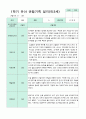 관찰일지 만 3세 1학기 15명 12페이지