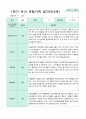 관찰일지 만 3세 1학기 15명 14페이지