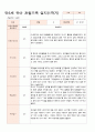 관찰일지 만5세 21명 1학기 3-8월 2페이지
